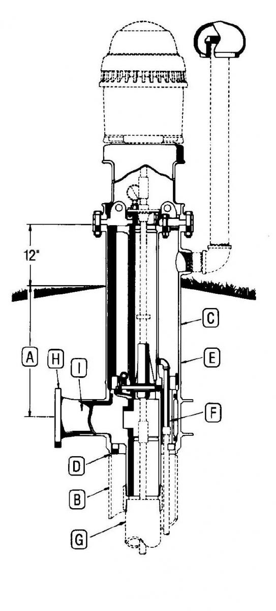 Turbine Pitless unit